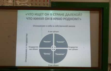 Концепция культурного шока, стратегия аккультурации, воспитание детей иммигрантов